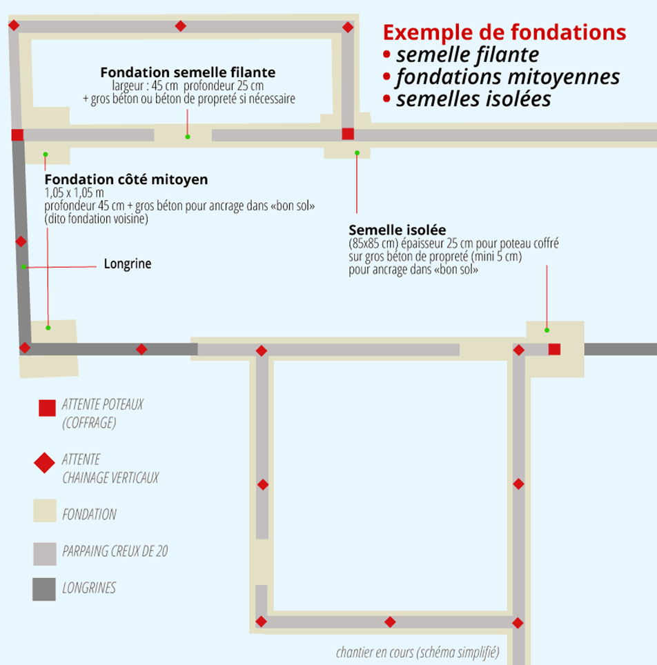 FondationsPlan